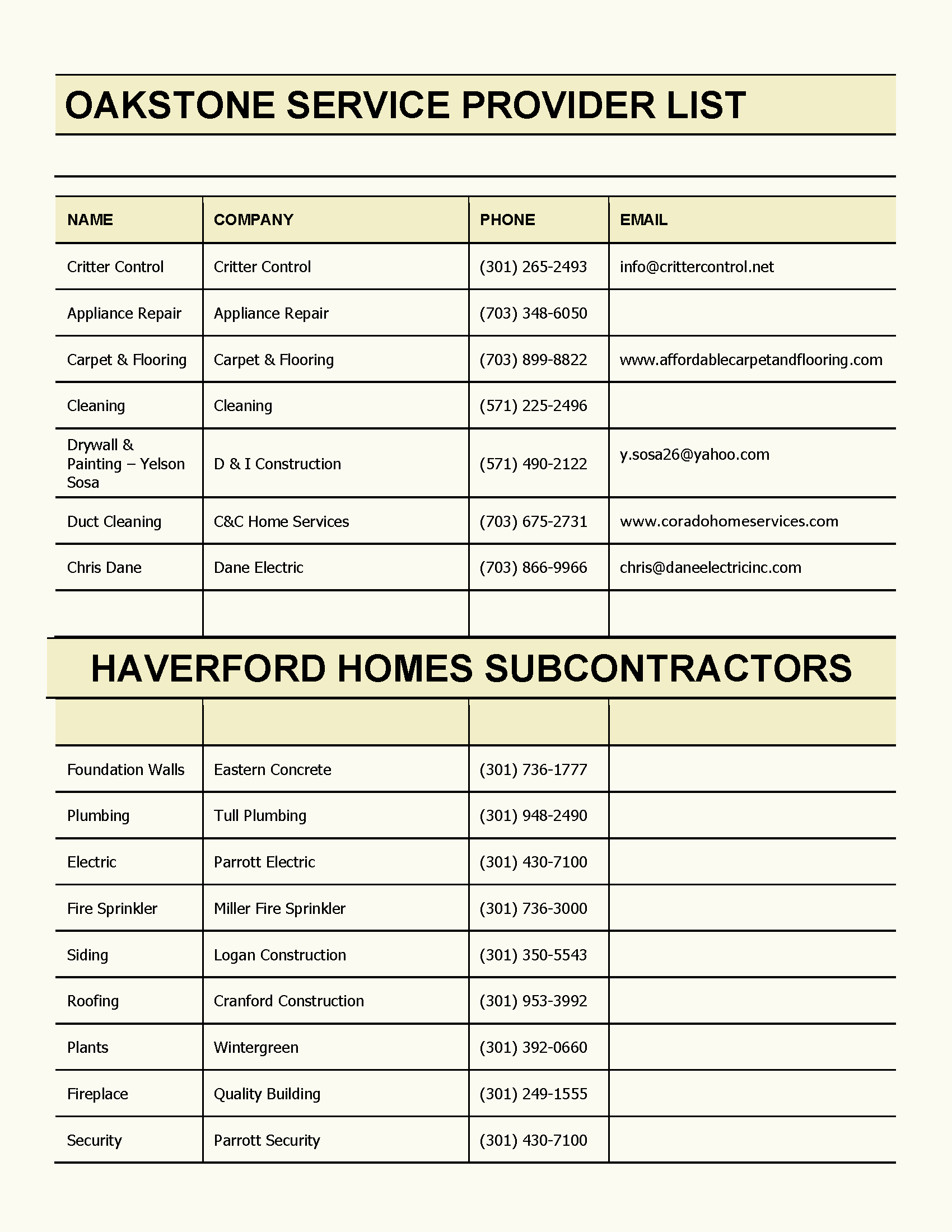 Oakstone Service Provider List_Page_1